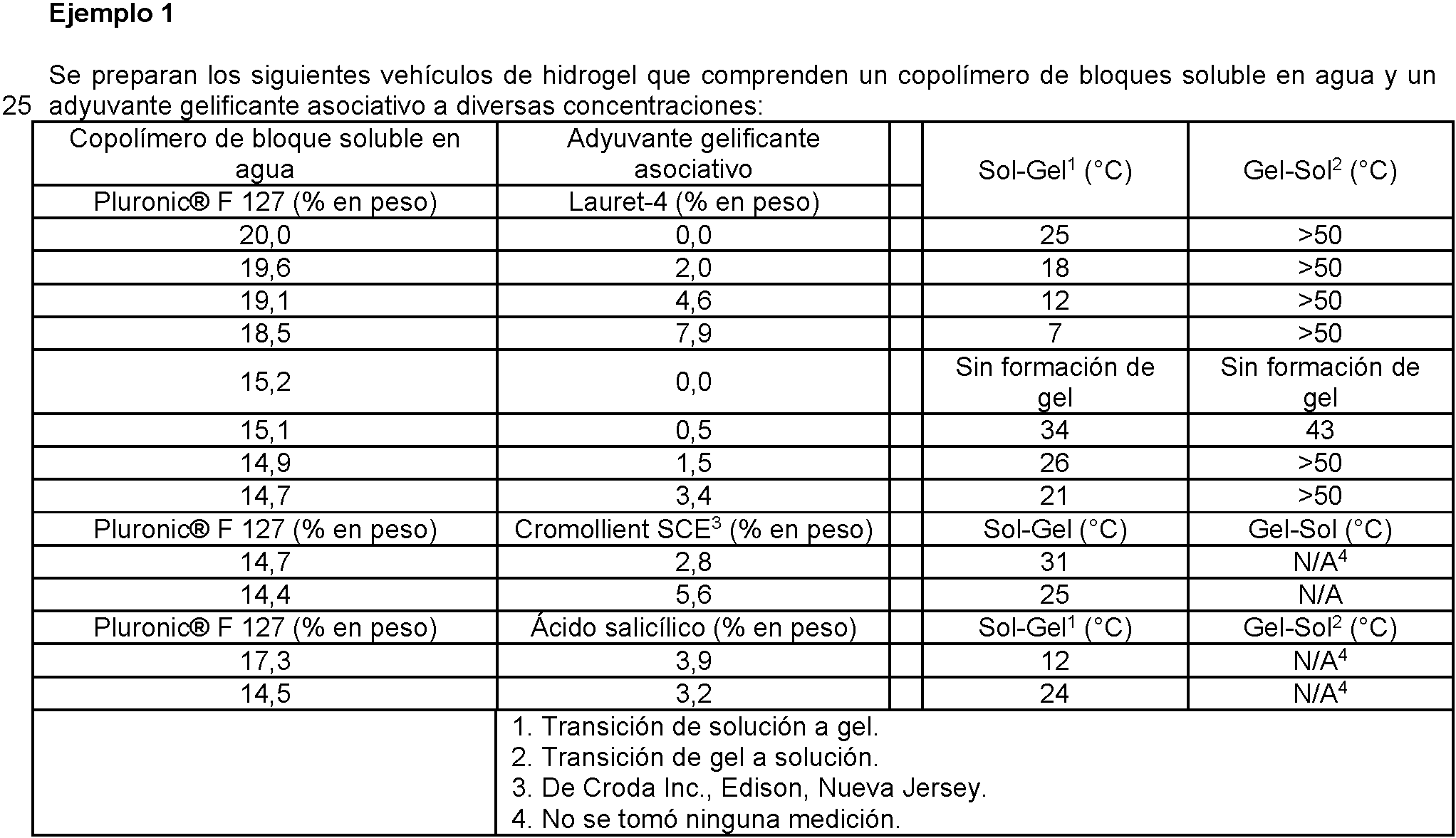 conversely thermoreversible hydrogel compositions