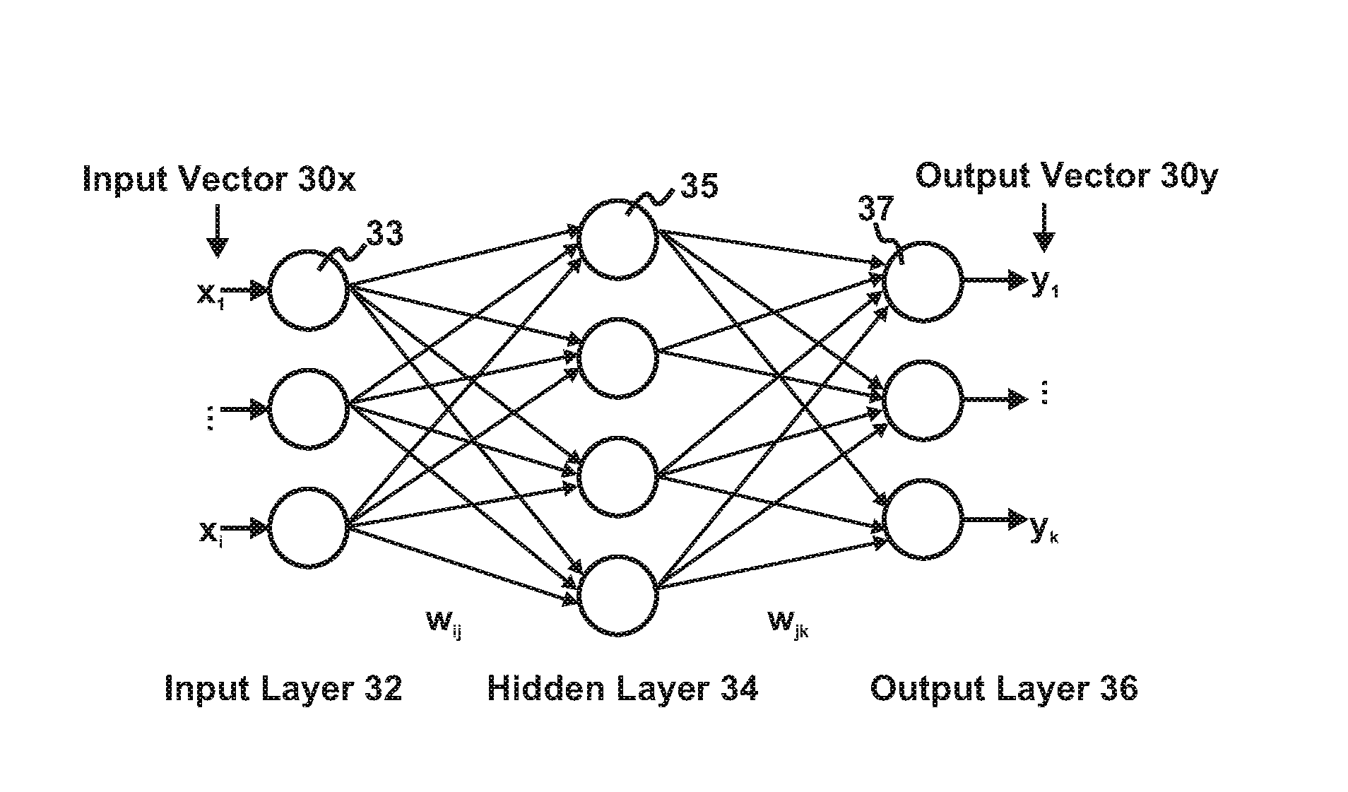 vertically integrated,vertically vertically integrated neuro-processor