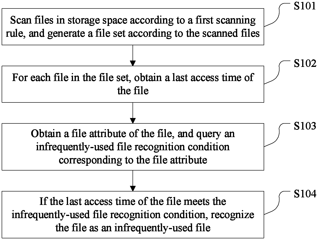 us10901947b2_method for recognizing infrequently-used data and