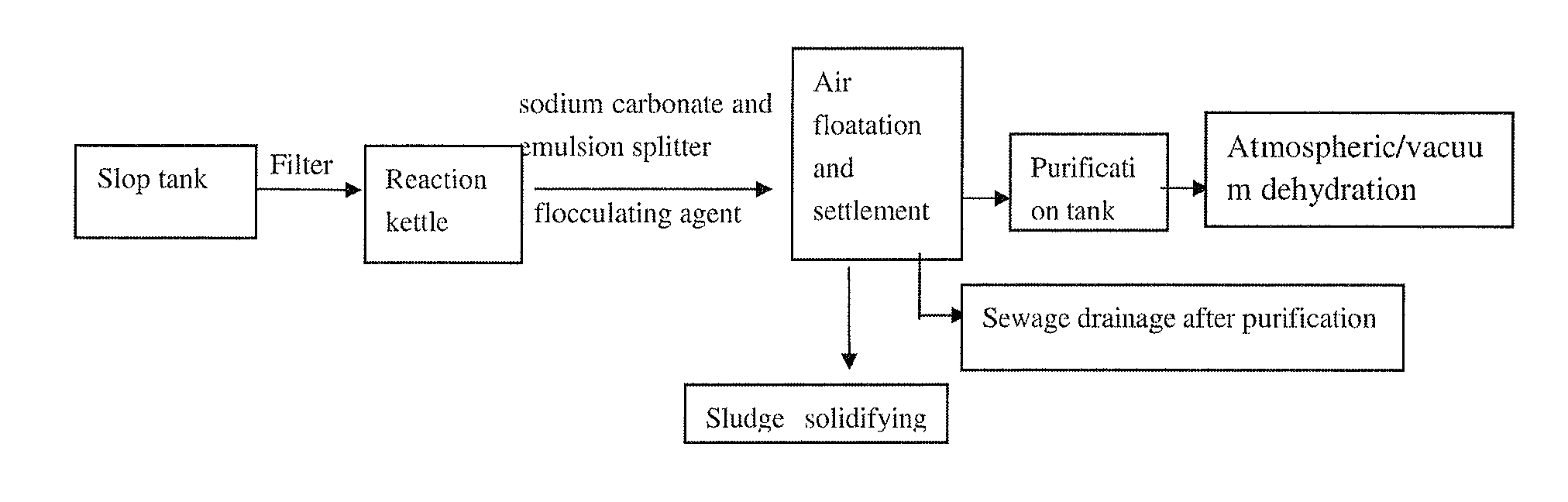 sump,sump drain us8460555b2_centralized sump oil and acid oil treatment process