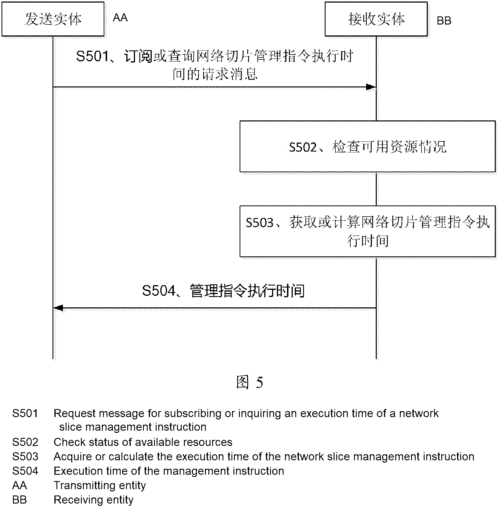 Time Management Method Fo专利 专利查询 天眼查