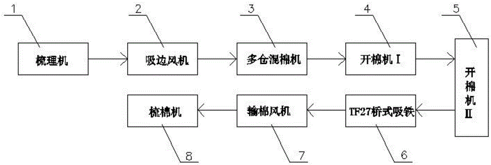 一种水刺非织造布梳理机吸边回收系统