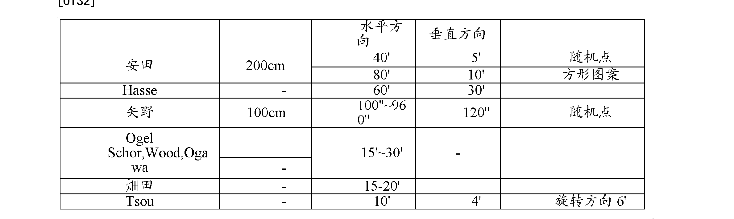 眼镜镜片的评价方法 眼镜镜片的设计方法 眼镜镜片的专利 专利查询 天眼查