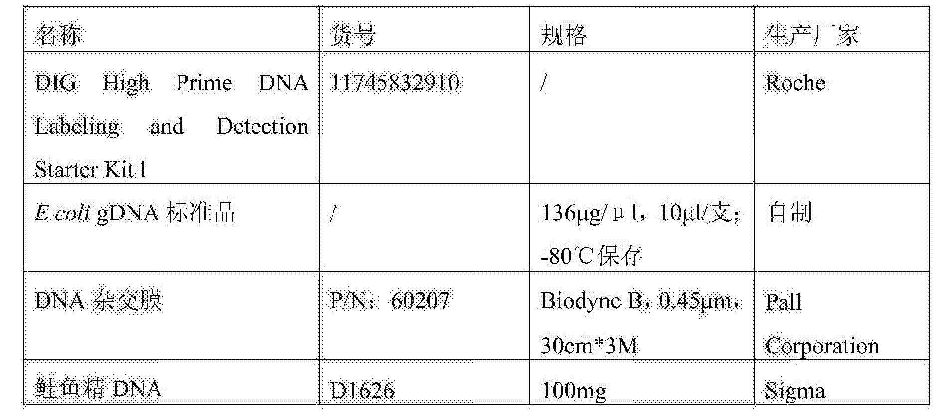 制备dna探针的方法 试剂盒及其应用专利 专利查询 天眼查