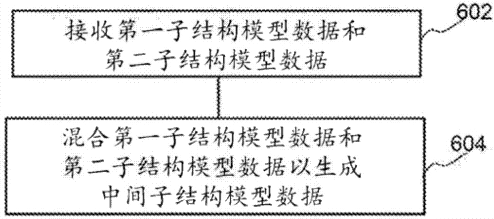 cn109154991a_三维物体子结构