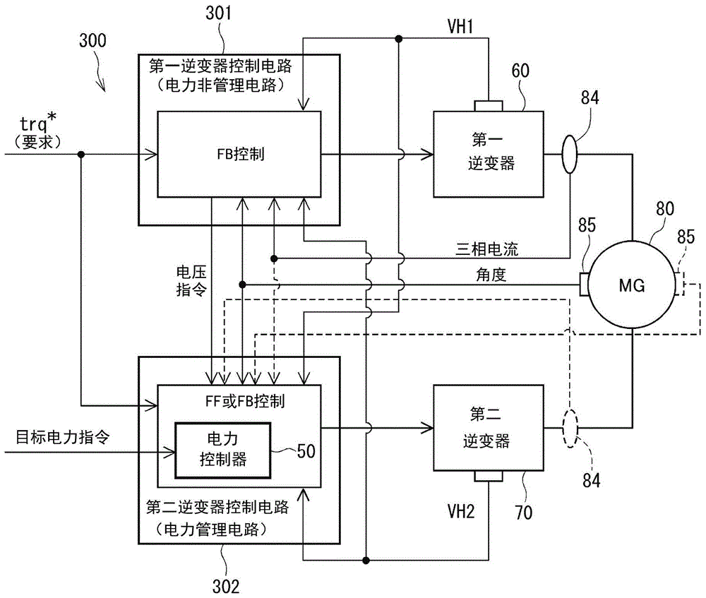 cn110299887a_电动机驱动系统