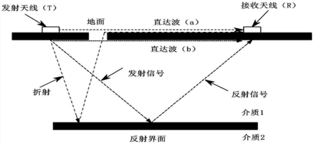 一种基于地质雷达技术的泥石流堆积物厚度探测方法