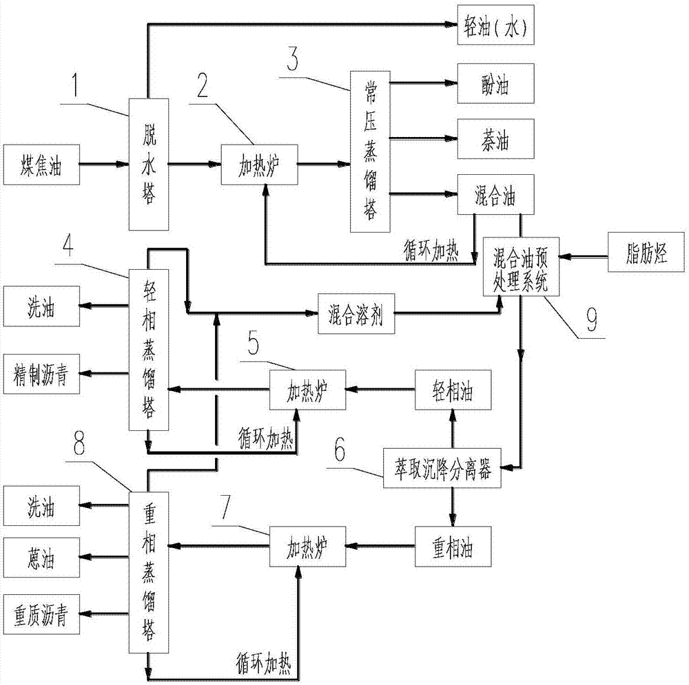 cn109401783a_一种用煤焦油生产针状焦原料的综合利用工艺装置在审