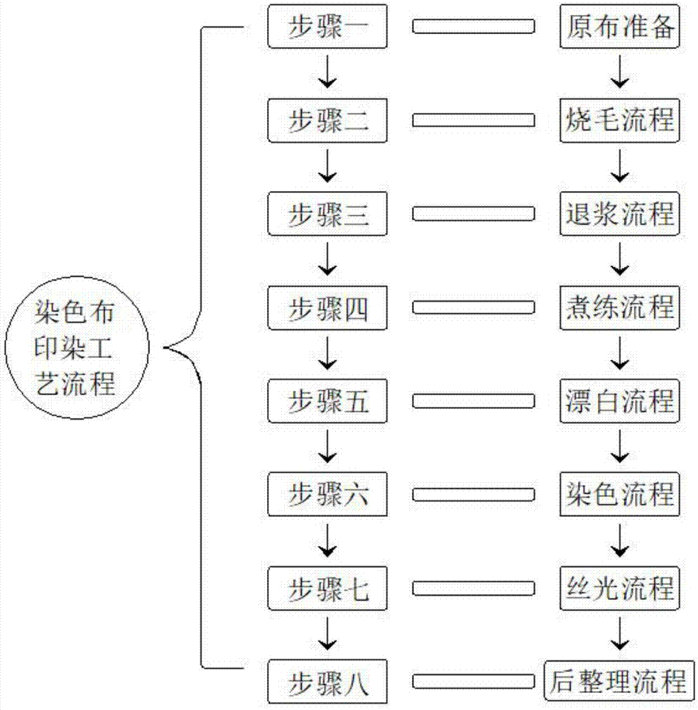 cn109235090a_一种纯棉斜纹染色布印染工艺在审