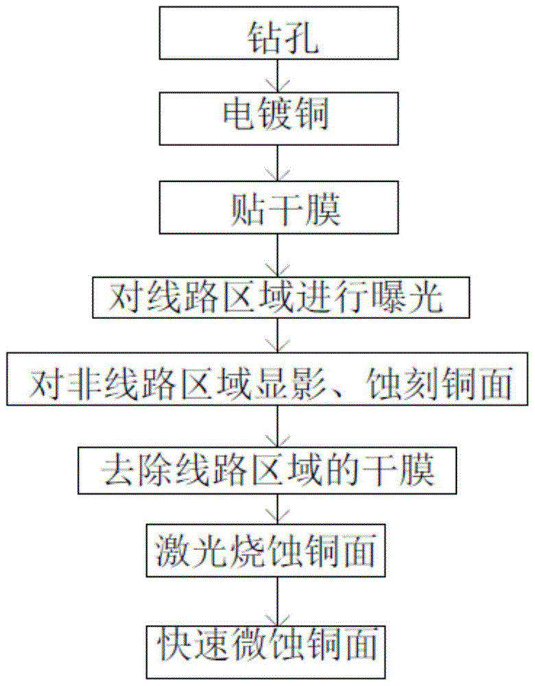 cn108243583b_一种ic载板细密线路的制作工艺