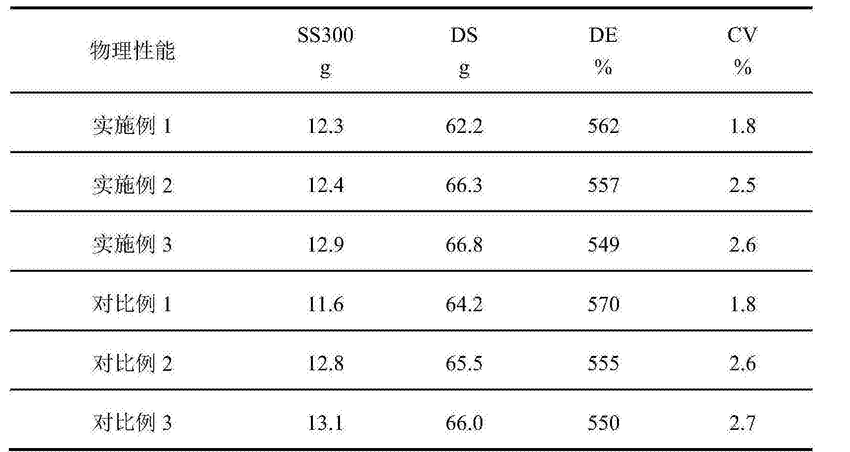 Figure CN107268113AD00051