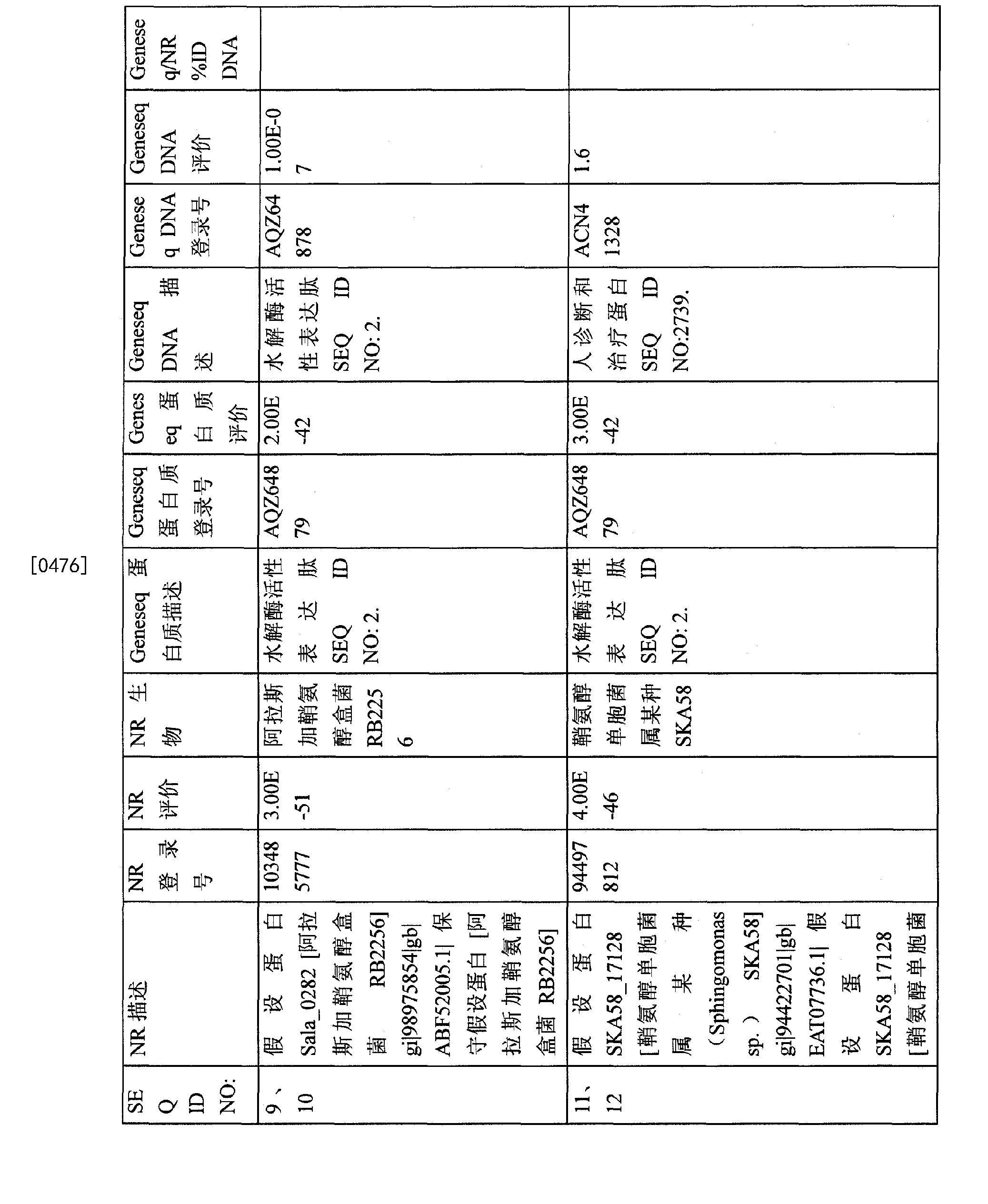 水解酶 编码它们的核酸及其制备和应用方法专利 专利查询 天眼查