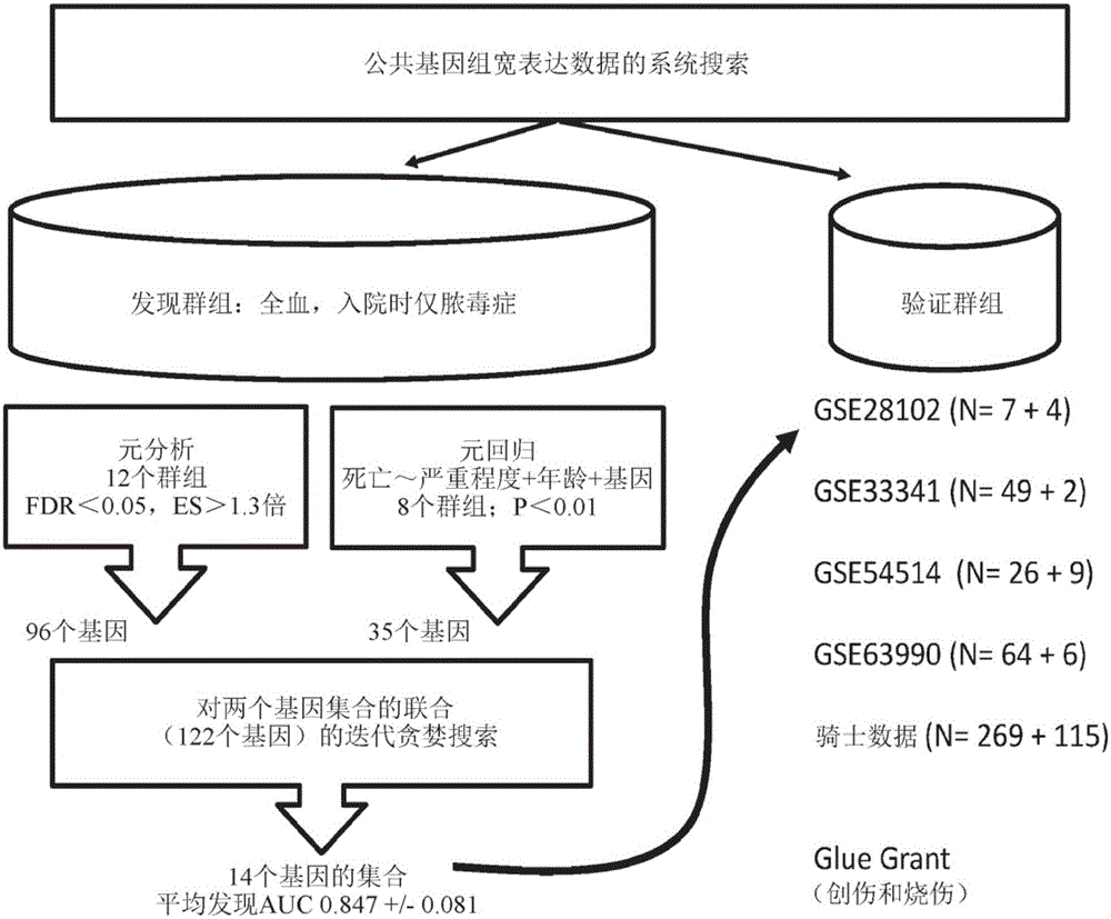 cn109451744a_用于危重患者的死亡预后的生物标志物