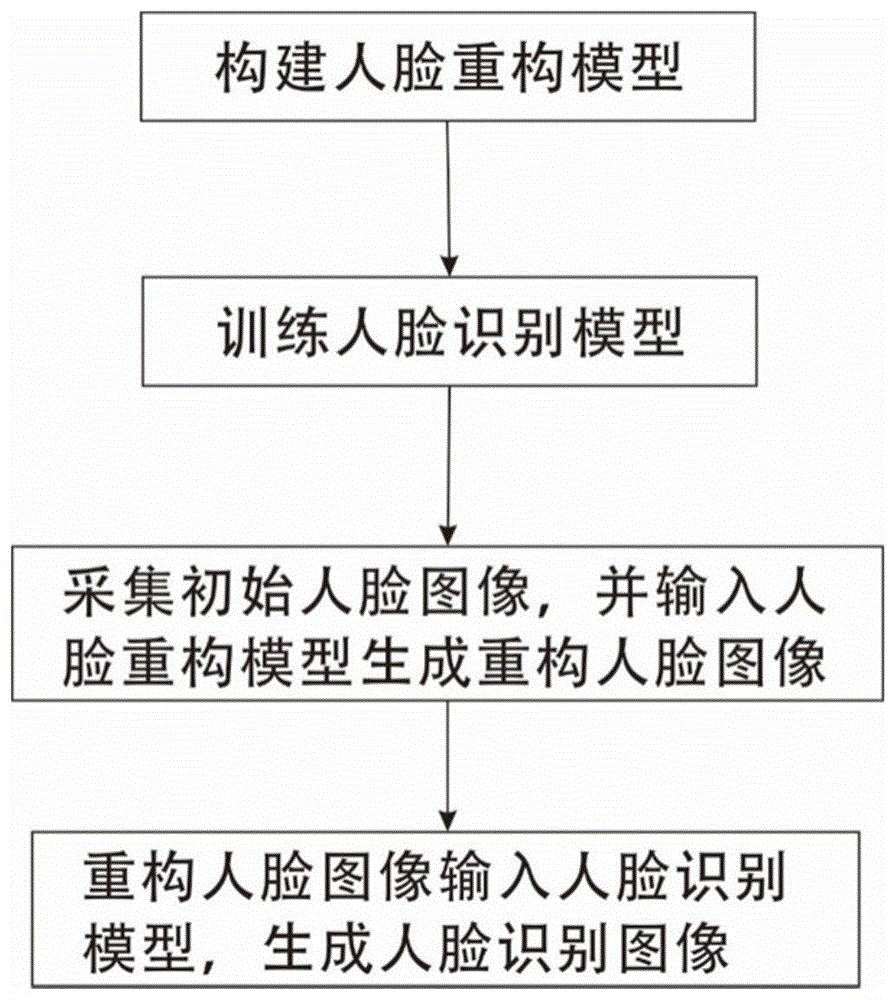 cn110503078a_一种基于深度学习的远距离人脸识别方法和系统在审