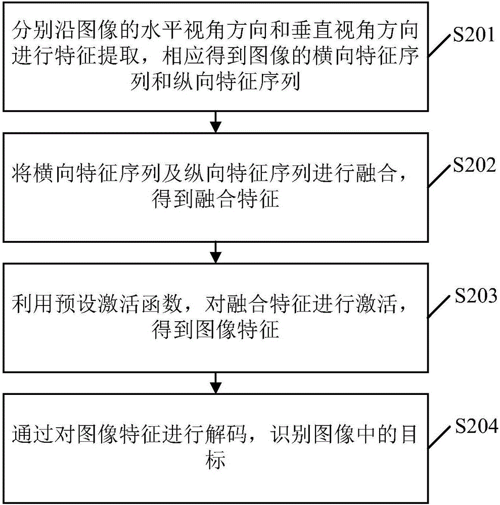 cn109685058a_一种图像目标识别方法,装置及计算机设备