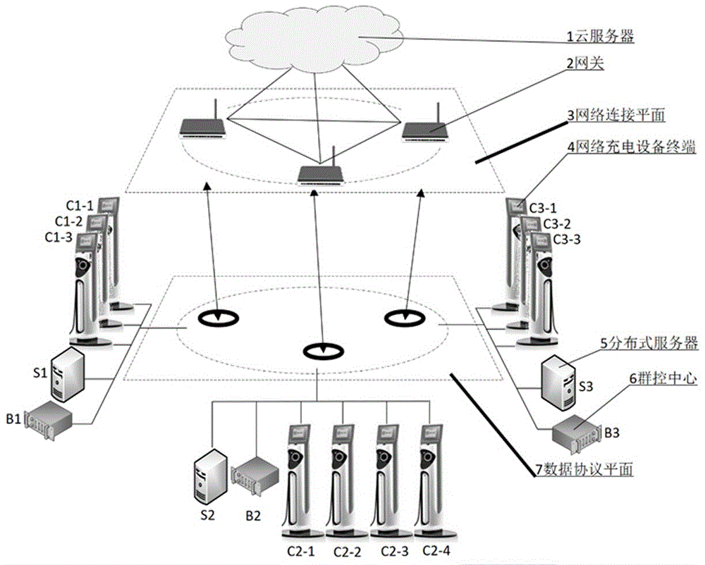 cn110493050a_一种可实现大规模充电设备去中心化的组网方法