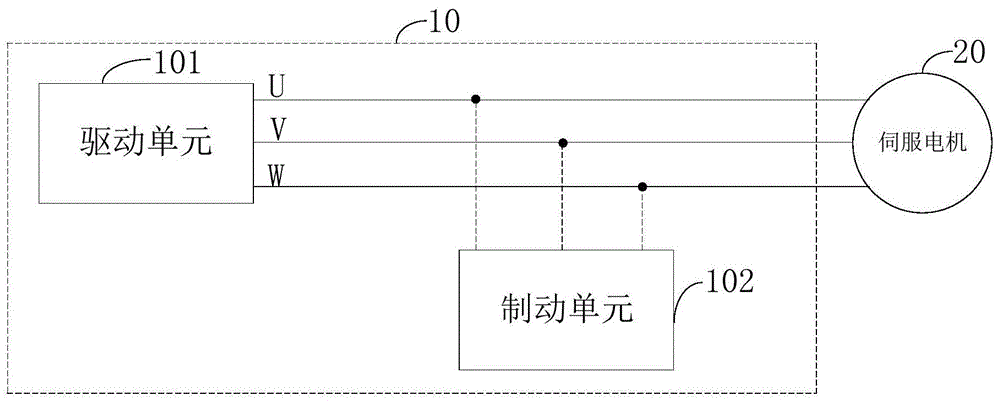 伺服电机制动电路,伺服电机制动系统及制动方法