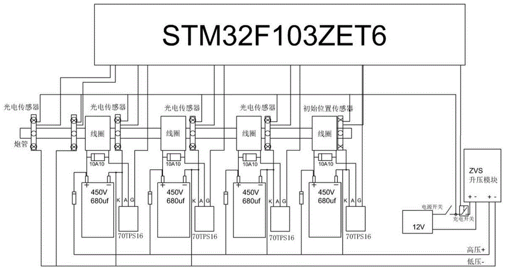 cn109737805a_一种基于stm32控制的多级加速电磁炮实验装置