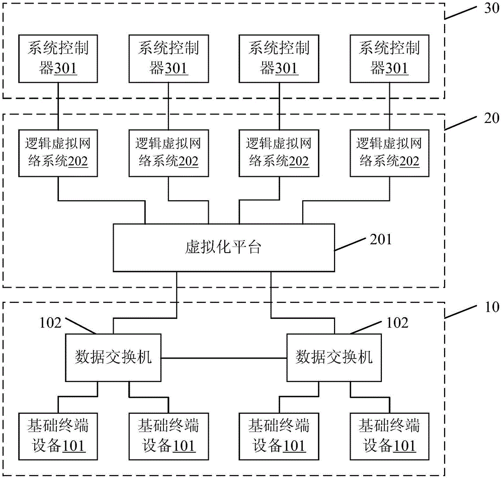 一种电力通信网络系统