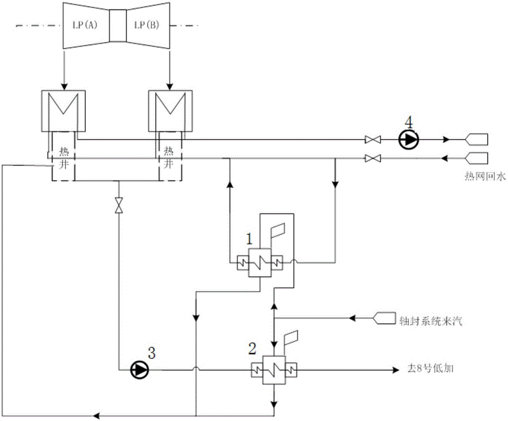 cn208686439u_一种适用于高背压供热机组的轴封加热器系统有效