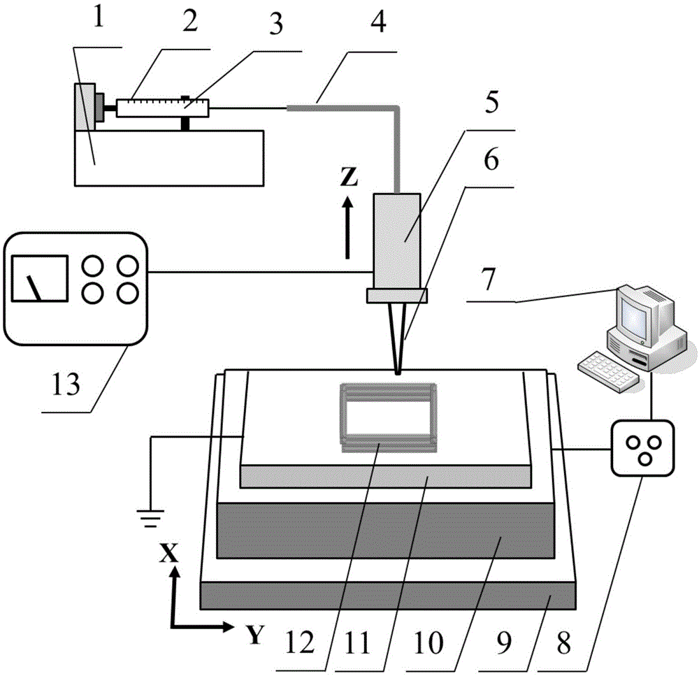 基于电场热场复合的电喷射3d打印装置及方法