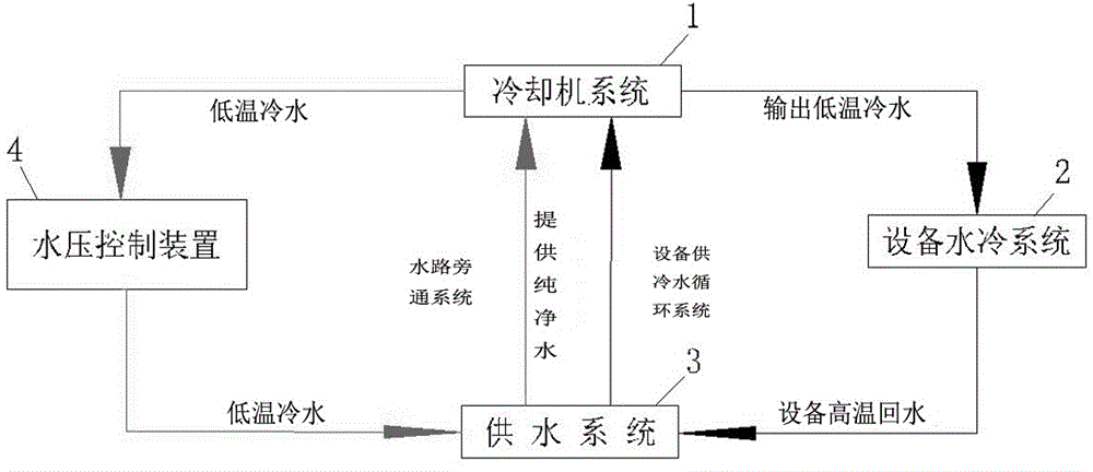 cn208827u_一种水循环保护系统及冷却机