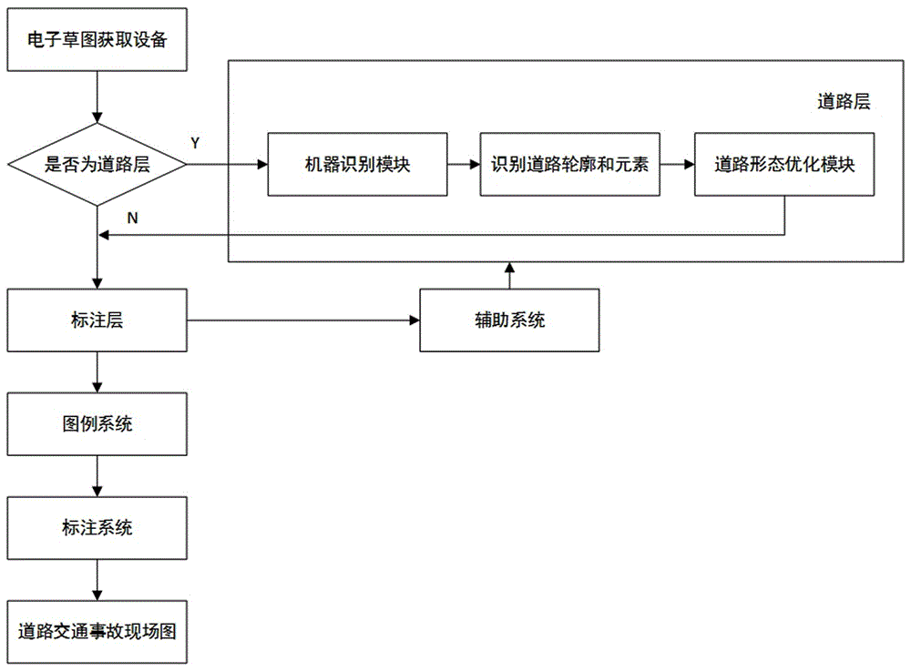 cn109636881a_基于ai识别技术道路交通事故现场草图绘制方法