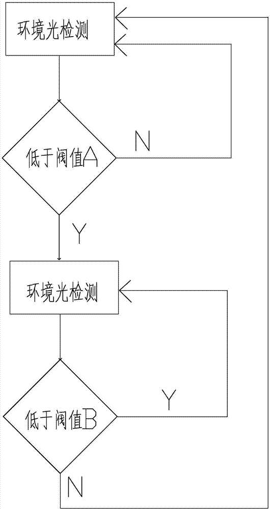 cn109116894a_光敏传感器控制方法及使用其的灭蚊器在审