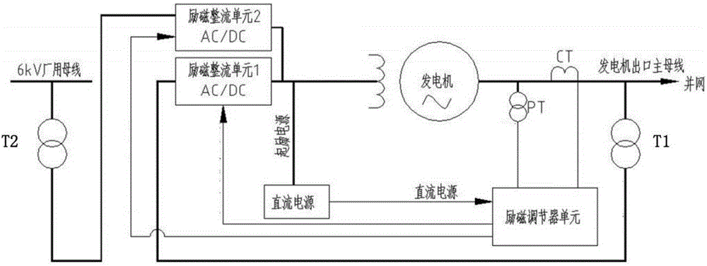 cn209030131u_一种发电机励磁供电系统有效