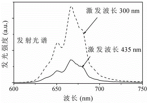 cn107033890b_一种植物led灯用荧光体及其合成方法