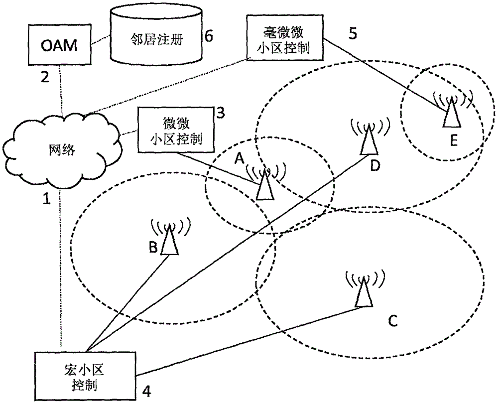 处理无线电通信网络中的小区中断的方法