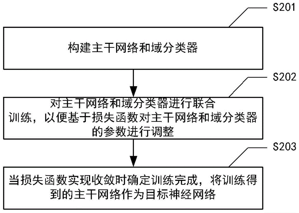 cn110570492a_神经网络训练方法和设备,图像处理方法和设备以及介质