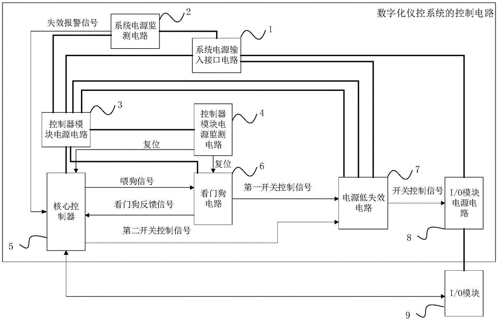 数字化仪控系统的控制电路