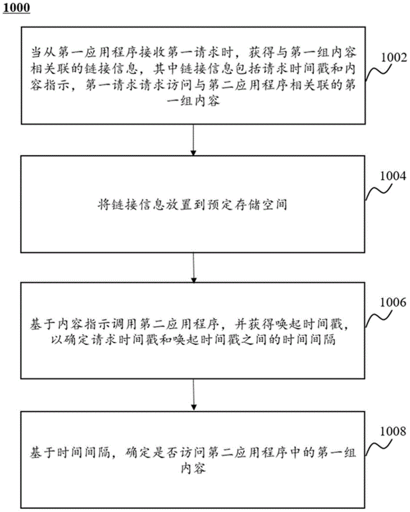 cn110678892a_用于与线上到线下服务相关的数据处理的系统和方法