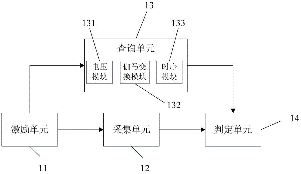 cn105810139b_显示屏监测系统以及显示屏监测方法