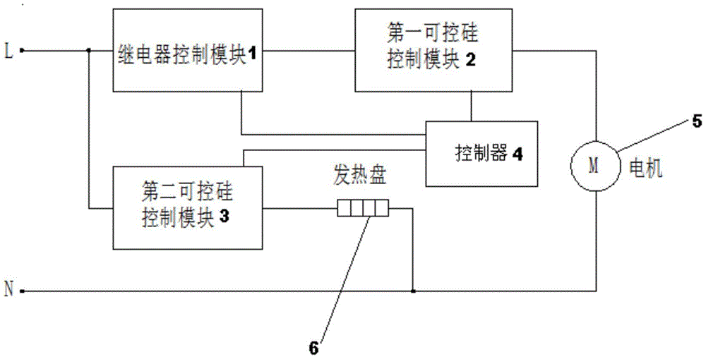 一种具有新型控制电路的破壁料理机