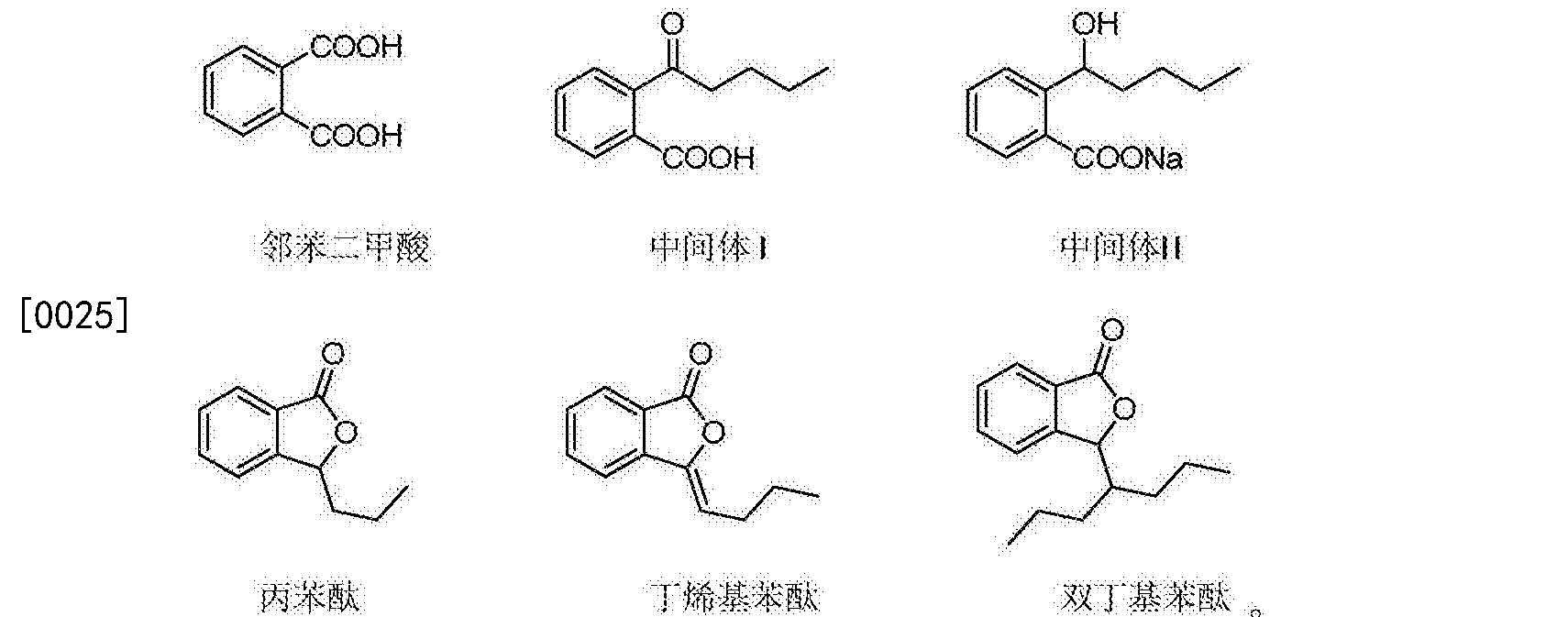 一种同时测定丁苯酞及其有关物质的方法