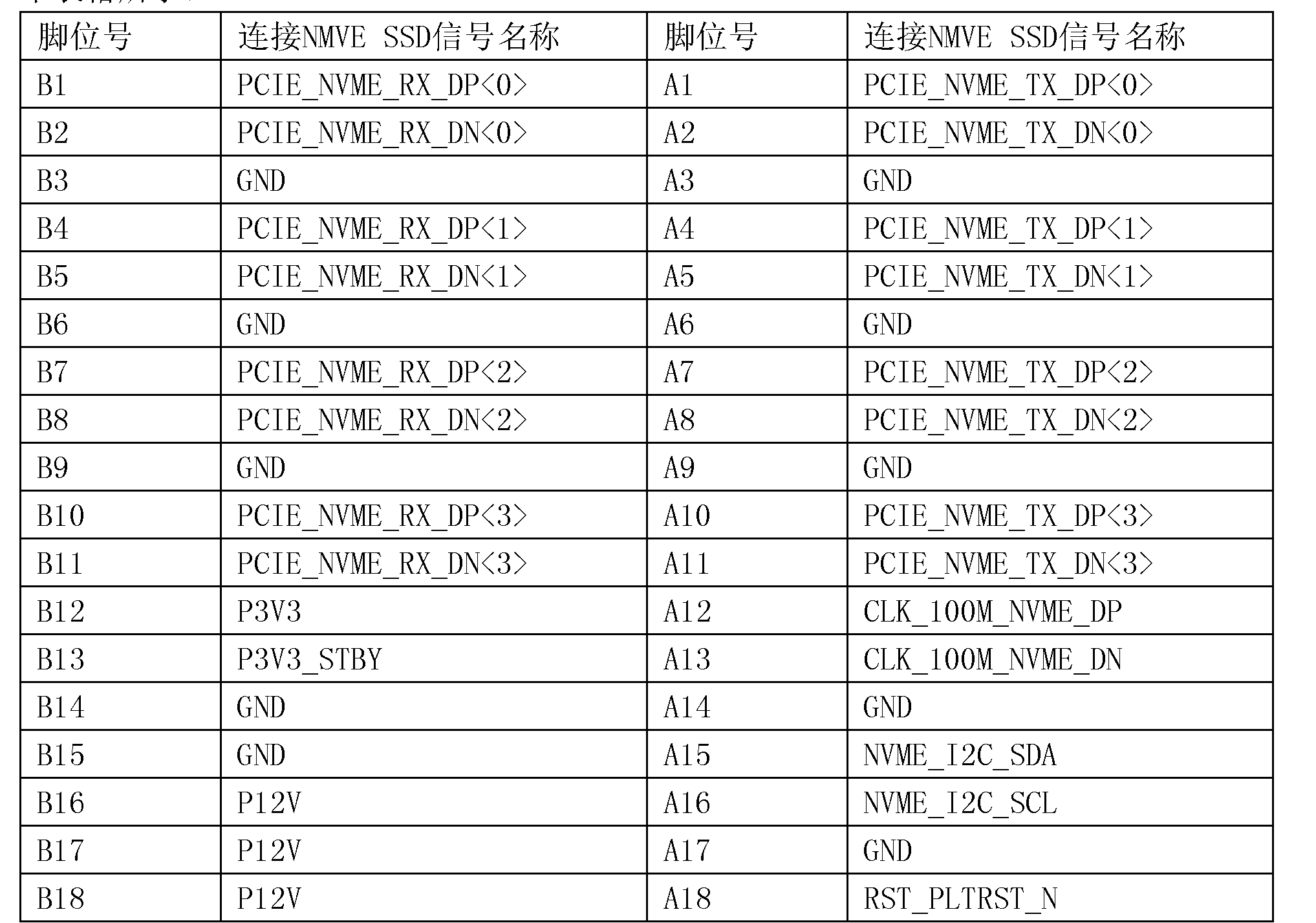 一种实现pciex1连接器与nvmessd互联的电路及方法