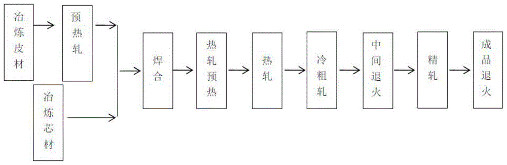 cn109720036a_高耐蚀铝合金钎焊板材及其热处理工艺