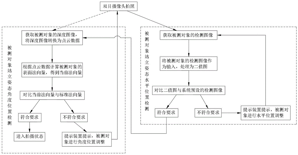 cn109893160a_一种x光被测对象姿态调整辅助方法