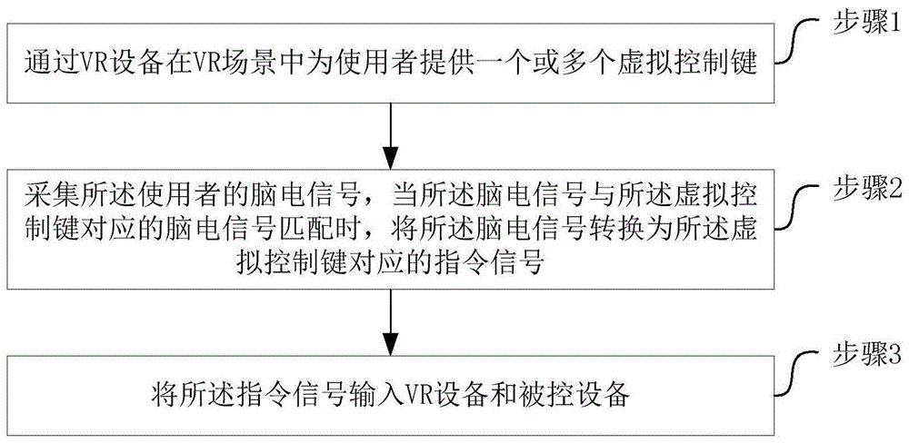 cn109814720a_一种设备的脑控方法及系统