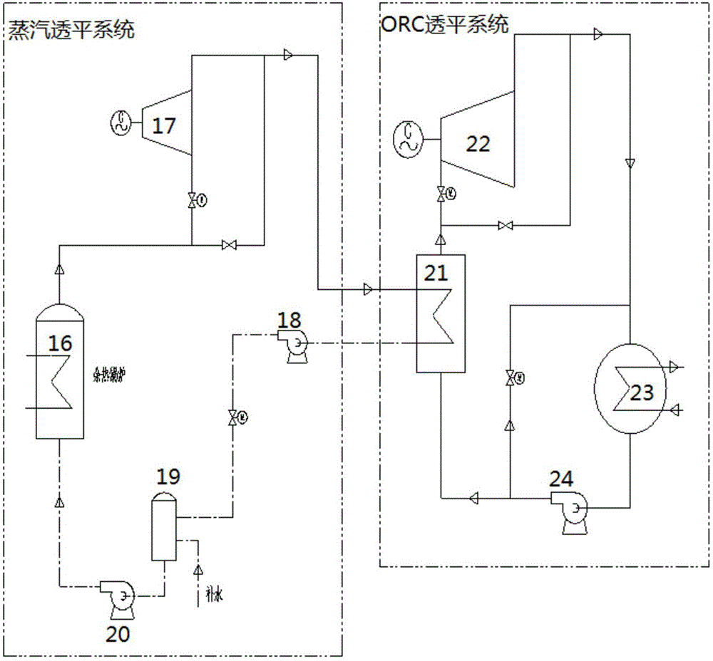 蒸汽透平与有机朗肯循环工质透平双驱动系统