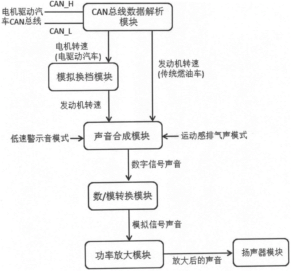 cn208715080u_一种模拟发动机排气声音的发声系统