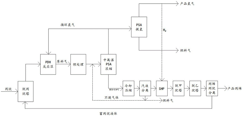 cn109574787a_一种丙烷脱氢制丙烯反应混合气ftrpsa分离方法