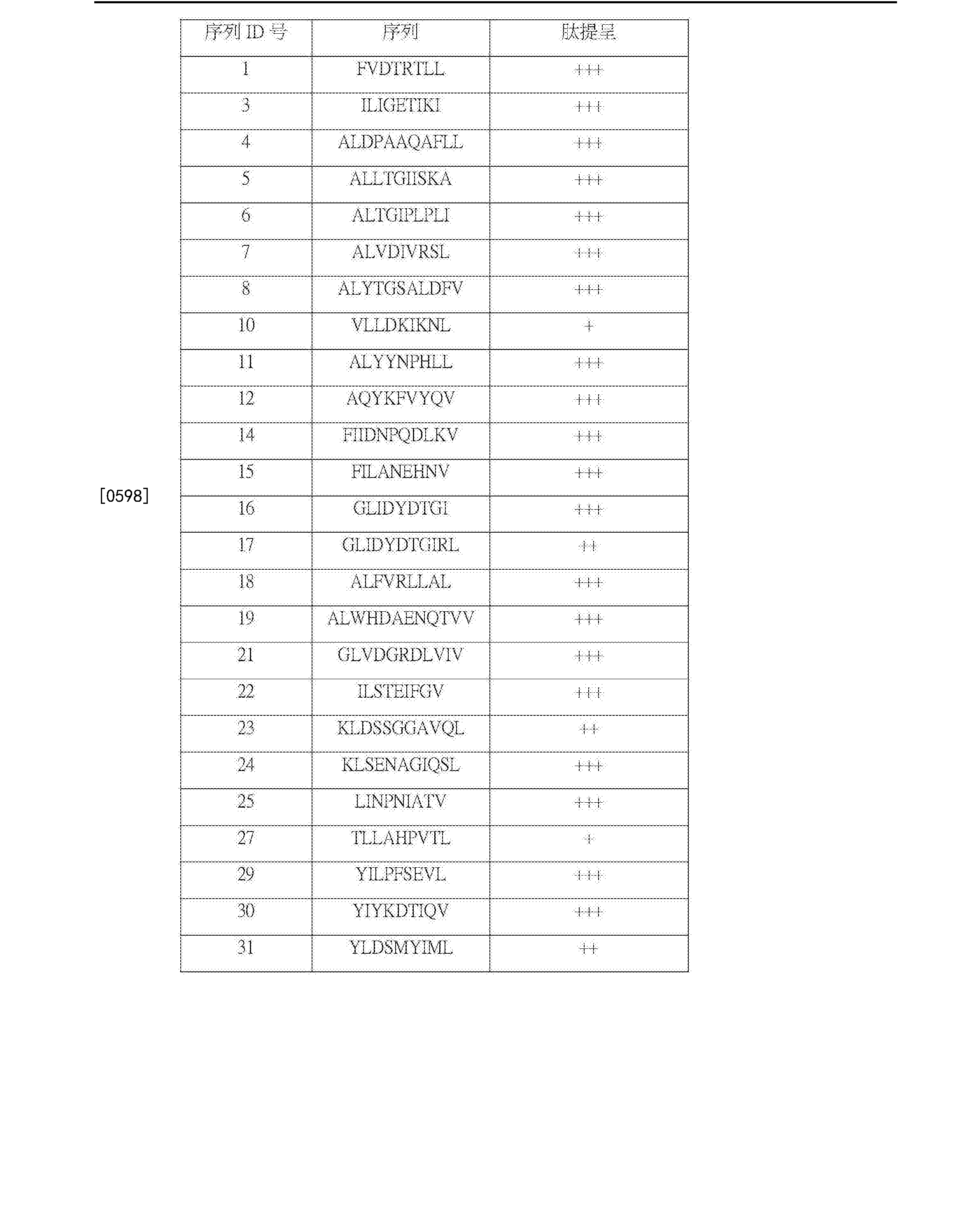 用于免疫治疗的新型肽和肽组合物以及用于胰腺癌和其他专利 专利查询 天眼查