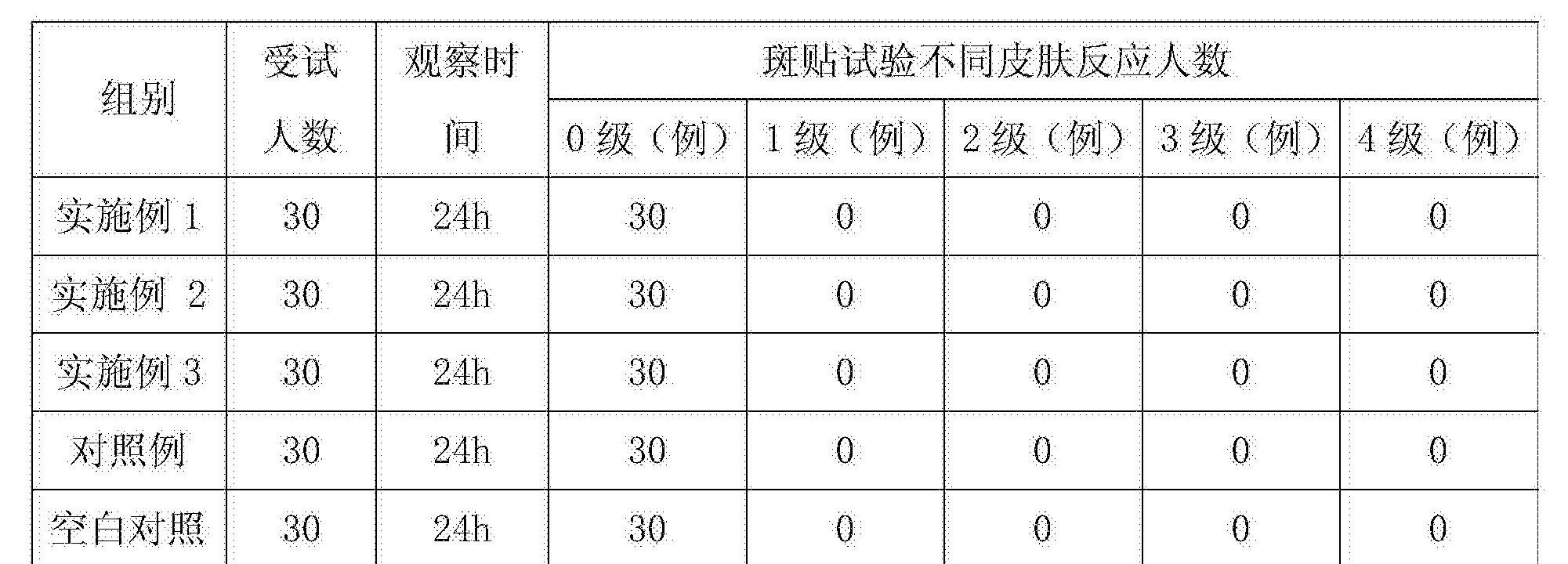 [0040 人体皮肤斑贴试验结果显示[0041 实施例1,2,3及对照例(市售