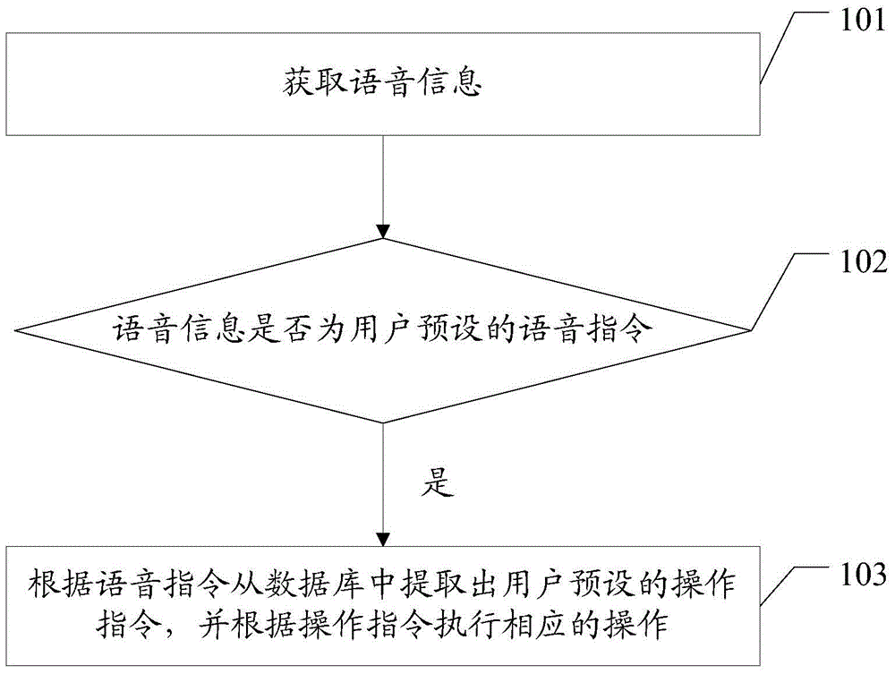 cn104992709b_一种语音指令的执行方法及语音识别设备