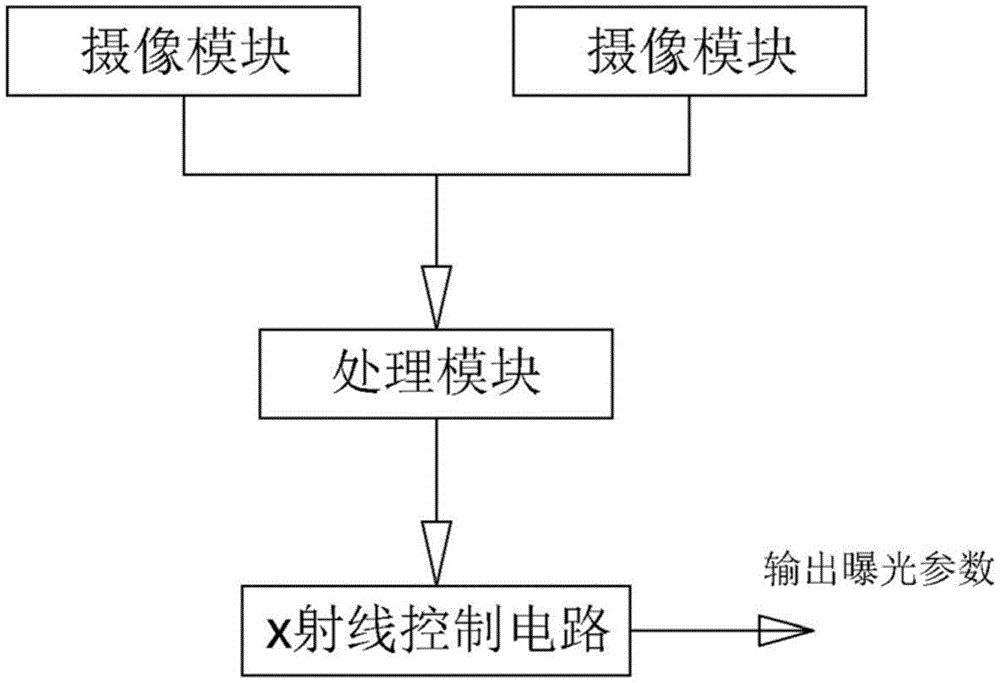 cn209027484u_一种基于双目摄像的厚度测量系统有效