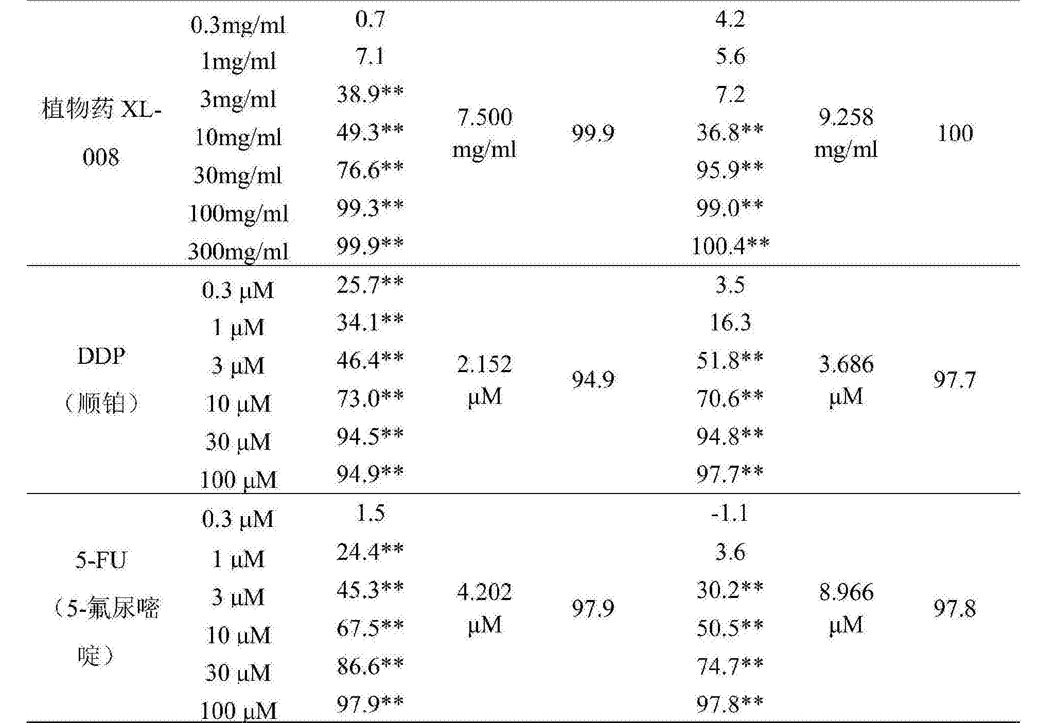 05*表示与溶媒对照组比较,p〈0.01.