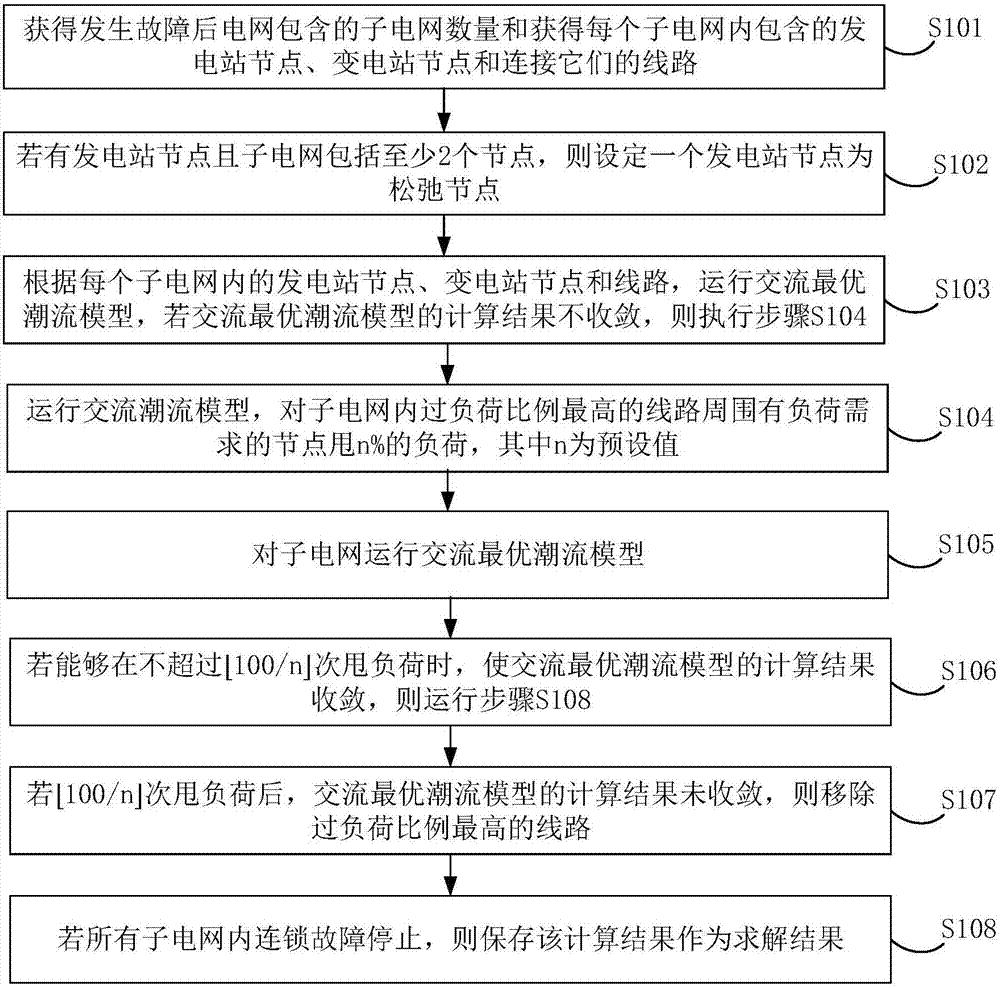 cn107895946b_一种电网连锁故障模型的求解方法和设备有效